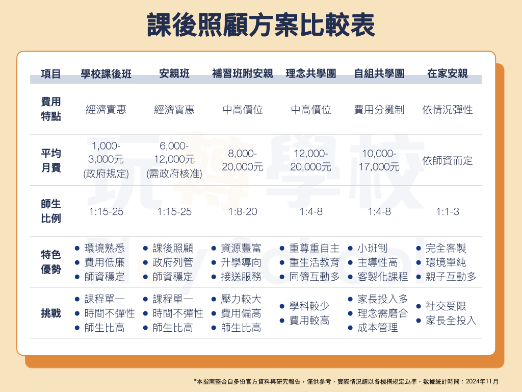 幼兒線上英文安親班收費貴嗎?價格方案全解析!