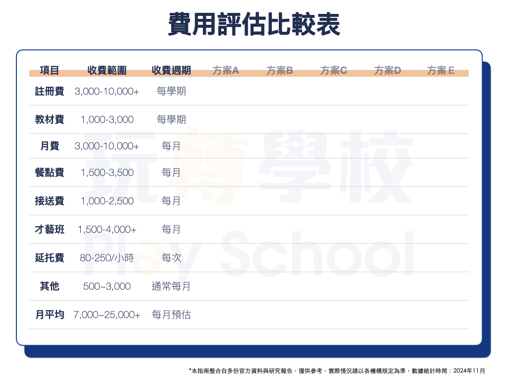 小學英檢線上課程安親班怎麼收費?這幾種模式最常見!